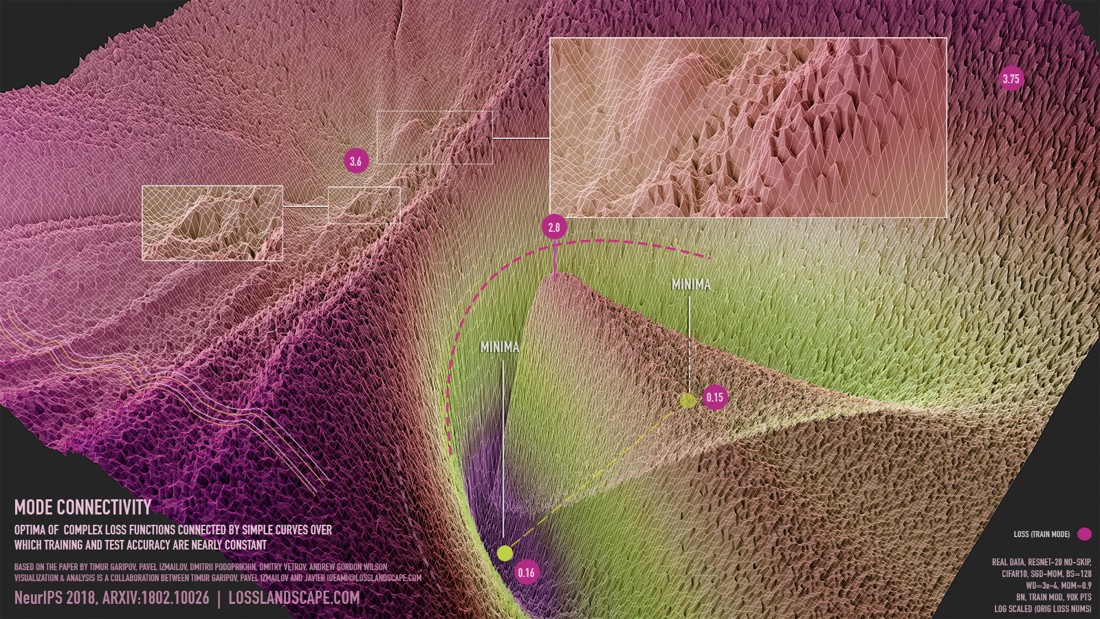 Loss Landscape A I Deep Learning Explorations Of Morphology Dynamics